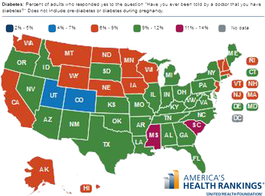 Diabetes in the U.S. 2012